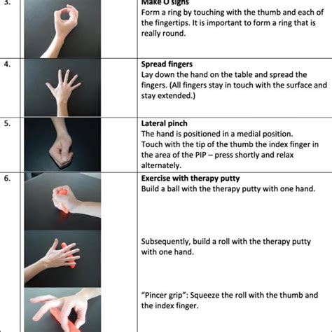 PDF Functional Consultation And Exercises Improve Grip Strength In