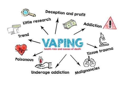Vaping Risks That You Should Know My Vape Review