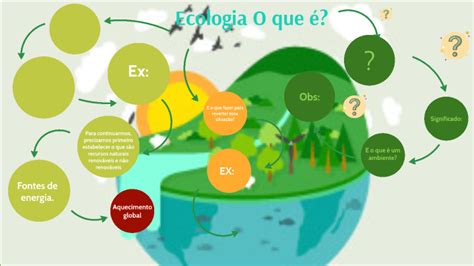Mapa Mental Ecologia By João Lucas Silva Gonçaolves