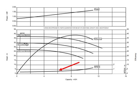 Centrifugal Pump Process Data Sheet Chemengghelp