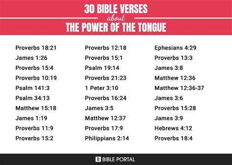 121 Bible Verses About The Power Of The Tongue