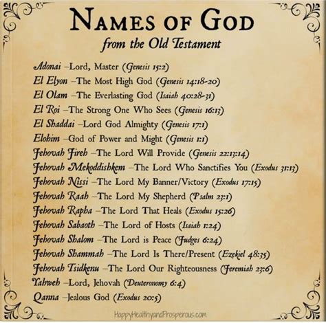 Pinterest Names Of God Bible Words Jehovah Names