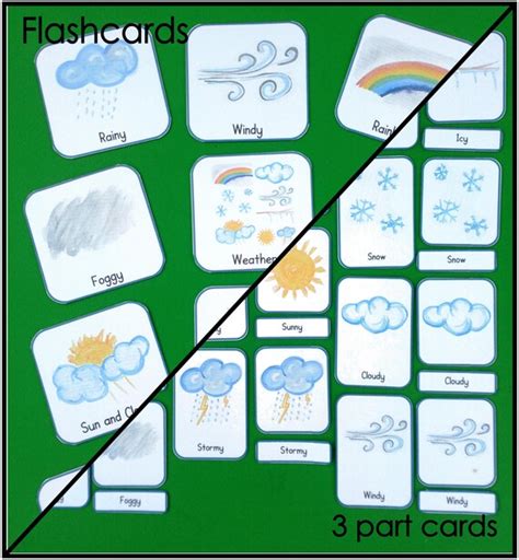 Printable Weather Flashcards And 3 Part Nomenclature Cards Set Etsy