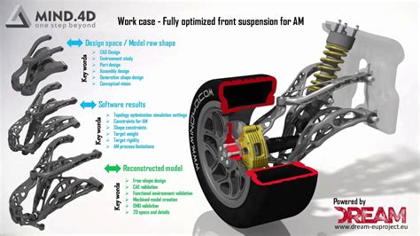 Topology Optimization For Am Work Case Vehicle Front Suspension