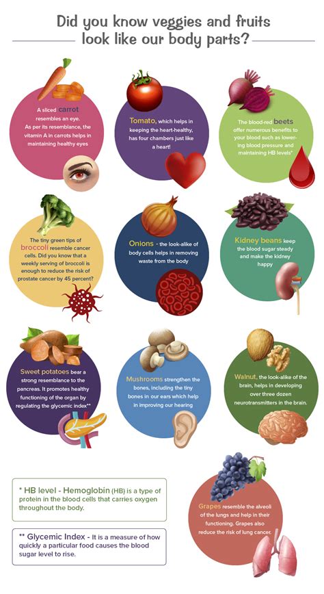 5 Veggies And Their Benefits