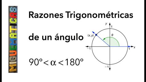 Trigonometría Razones trigonométricas de un ángulo de cualquier