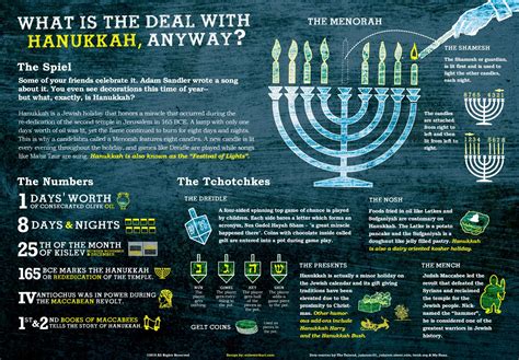 Channukah Holiday Infographic Hanukkah Happy Hanukkah