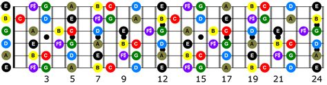 G Major Scale Fretboard Diagrams Chords Notes And Charts Guitar Images
