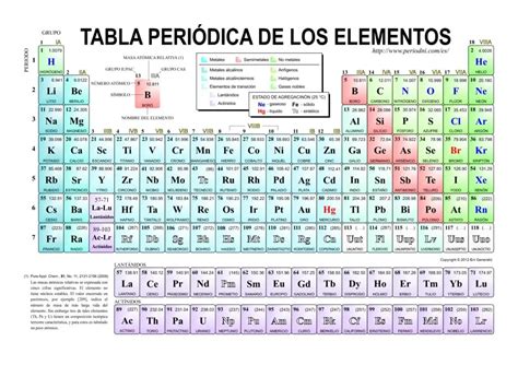 Tabla Periodica 2018 Table Periodica 2018 Completa Tabla