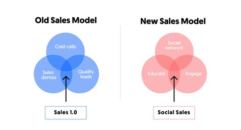 the beginner s guide to account based sales crunchbase
