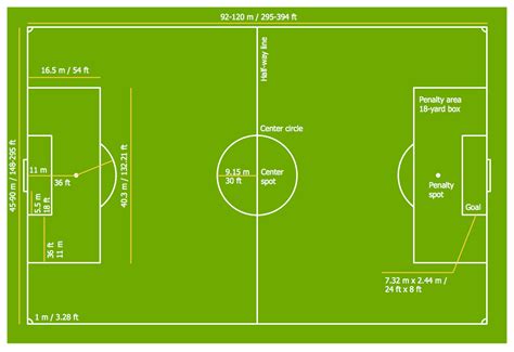 The vector stencils library football fields contains 5 shapes of american football fields for drawing sport diagrams. Soccer (Football) Field Templates