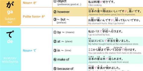 Learn All Japanese Particles