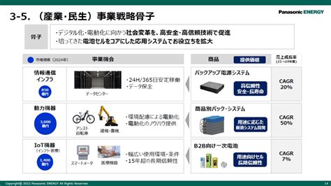 パナソニックの新型電池4680セルは「全て計画通り」、2023年度に和歌山で量産：製造マネジメントニュース（33 ページ） Monoist