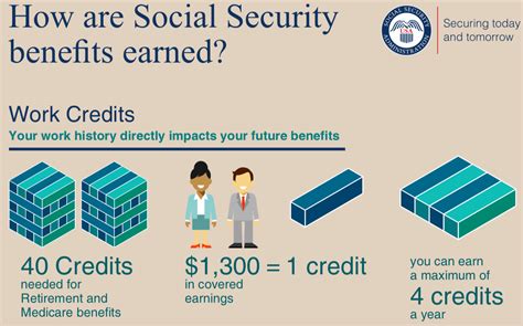 Social Security Retirement Vs Disability Benefits • Benzinga