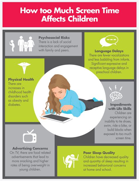 Monitoring Screen Time For Children