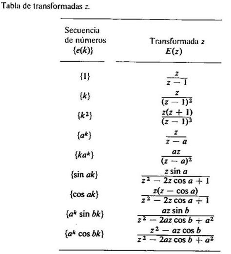 Aplicar Transformada Z A La Ecuación Matemáticas