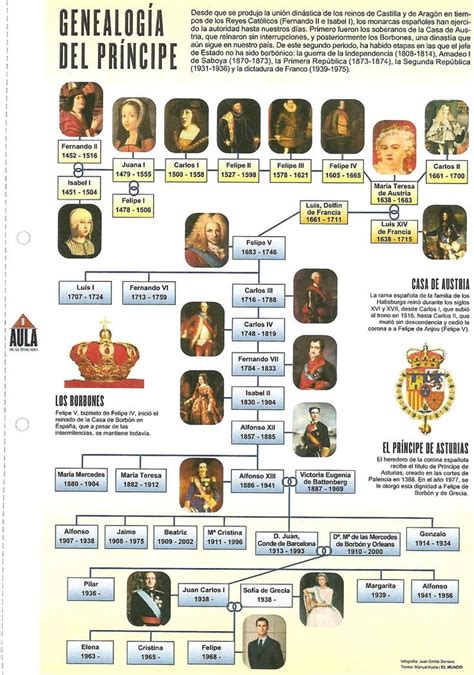 Genealogia De Los Reyes De España Imagui Los Reyes De España