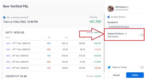 Verified P L By Sensibull Sensibull Blog