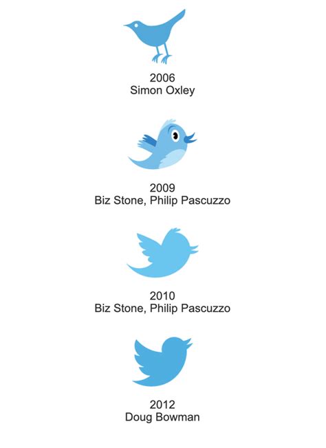 The History Of Twitters Logos Before And After Elon Musk Came Along