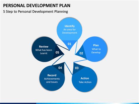 Personal Development Plan Powerpoint