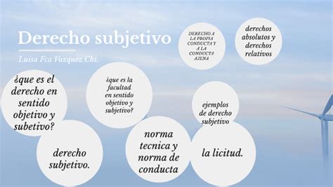 Derecho Subjetivo By Luisa Vazquez On Prezi