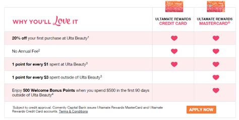 3 click here for important rate, fee, and other cost information. Ulta Beauty Credit Card by Comenity Bank Review - Doctor Of Credit