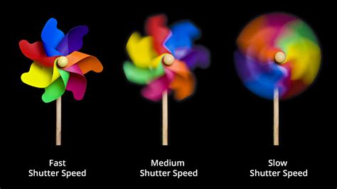 understanding shutter speed explora