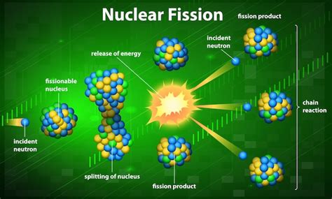 Premium Vector Illustration Of A Nuclear Fission