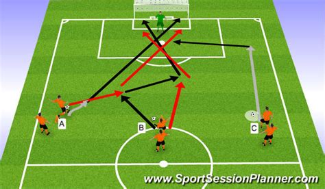 Footballsoccer Shooting Technical Shooting Academy Sessions