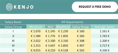 Salary Band Chart