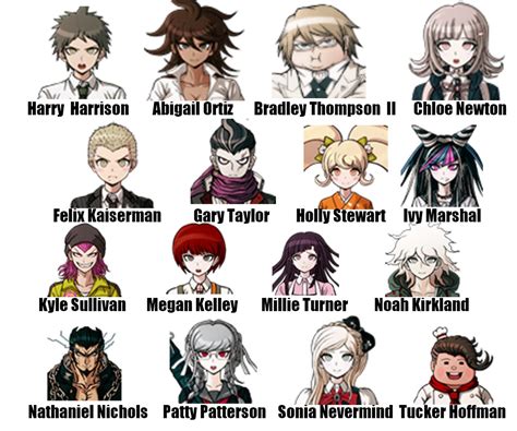 Danganronpa 2 But All The Names Have Been Changed By 4kids Rdanganronpa