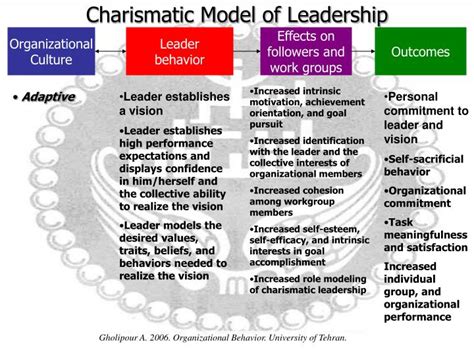 Ppt Organizational Behavior Leadership Powerpoint Presentation Id