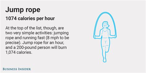 These Are The 10 Best Activities For Burning Calories According To Health Experts Sciencealert