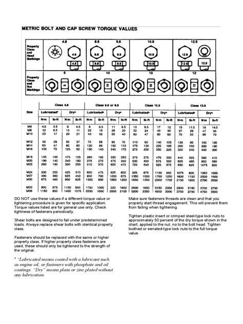 Torque Chart For Bolts