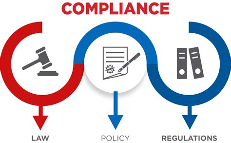 How To Turn Compliance into a Competitive Business Advantage - Risk Xtra