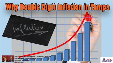 Why Double Digit Inflation In Tampa Youtube