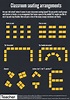 Infographic: Classroom seating arrangements - D...