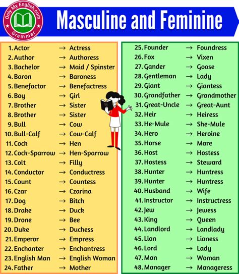 Masculine And Feminine Gender List Onlymyenglish Gender In English