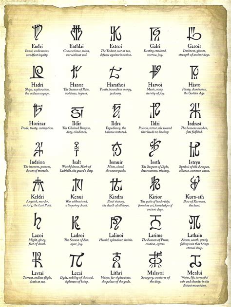 Elvish Runes
