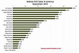 Suv Gas Mileage Chart Pictures