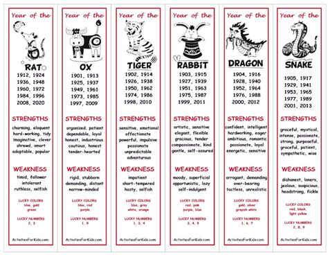 Chinese Zodiac Months Chart