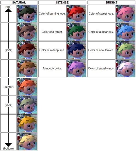 New leaf and are much harder to spot. Animal crossing new leaf hair color guide - New Ideas# ...