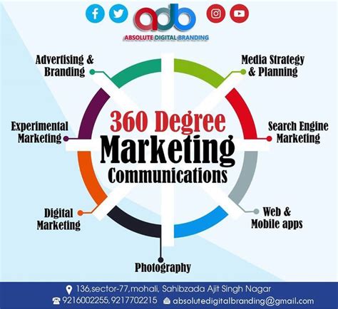 360 Degree Marketing Communications Marketing Approach Digital