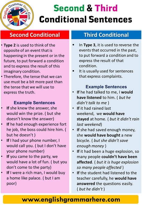 english if clauses type 2 and type 3 second and third conditional sentences table of contents
