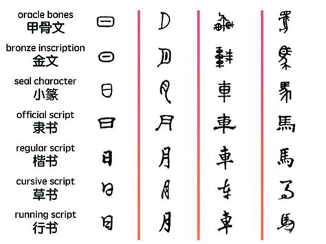 Chinese Characters For Kids Goeast Mandarin 2023