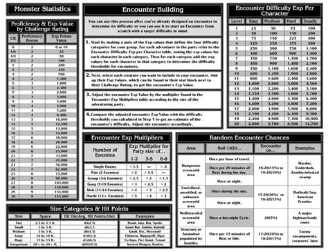 Final DM Screen Player Cheat Sheet Color Dm Screen Dungeons And Dragons Dungeons And