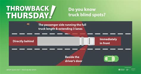 NRSPP Australia - Truck Blind Spots #TBT
