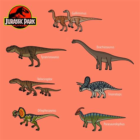 Jurassic Park All Dinosaurs By Bestomator1111 On Deviantart