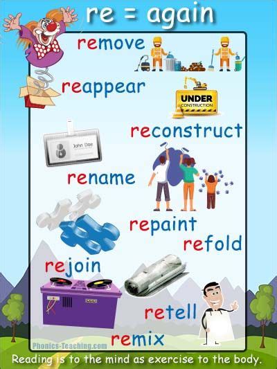 What Does The Prefix Re Mean Free Printable Poster Teaching Phonics