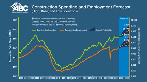Construction Industry Faces Workforce Shortage Metal Architecture